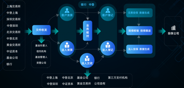 证券核心业务系统国产化进程 |新意科技基于鲲鹏推出全栈式金融创新方案