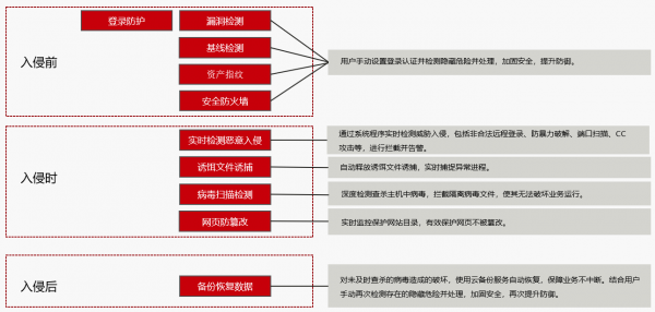 福建鲲鹏X快快网络：为清朗网络“保驾护航”