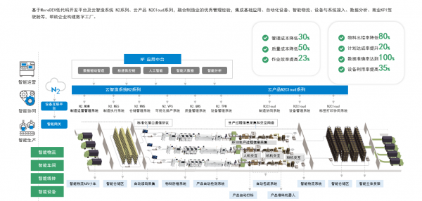 奔向智造未来 | 摩尔元数携手福建鲲鹏推动制造业智改数转