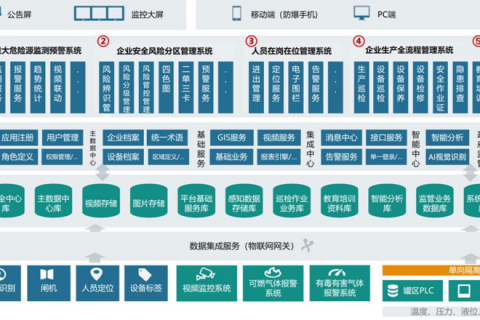 应急行业案例：福建通软+Je9智慧安全应急管理平台