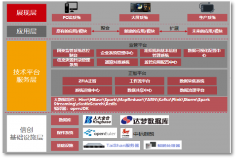 正孚软件“三重一大”决策和运行监管系统