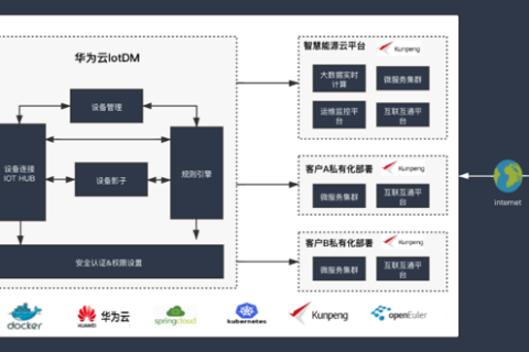 星云软件+星云智慧能源云平台